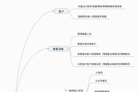 新麦客服v1.6.5源码-修复了客户反遗的BUG，优化了后台操做