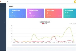 2022最新独立版智狐聚合支付v1.0.5.21_聚合支付系统源码