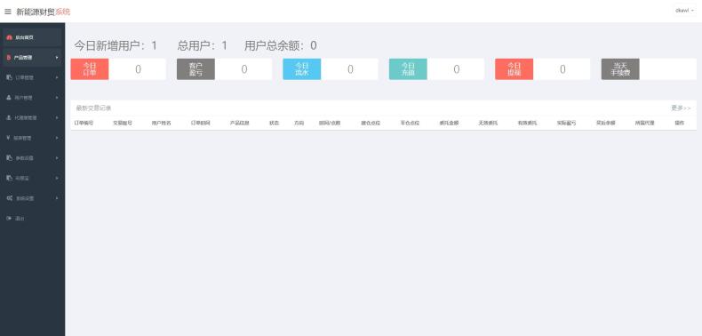 2022最新二开微交易系统股票配资理财系统源码 附教程  第4张