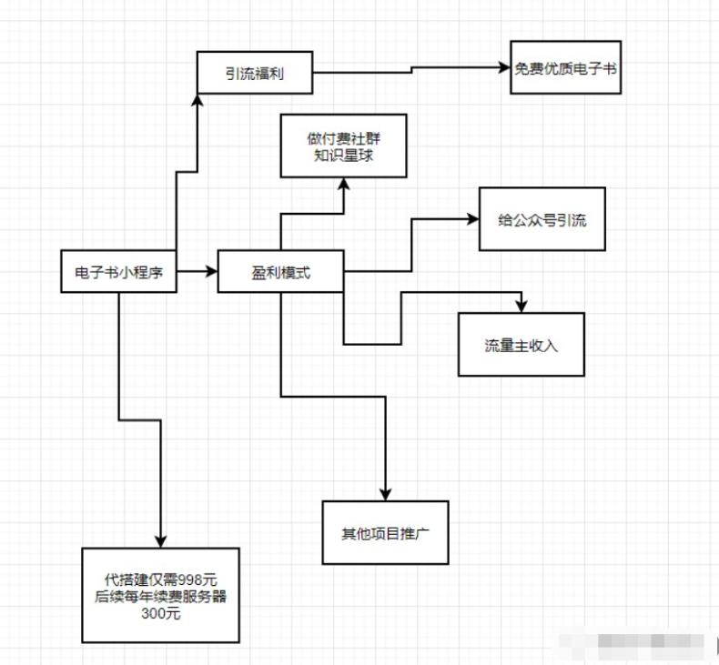 价值8k的电子书小程序源码  第22张